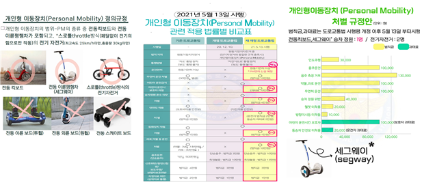 교내 개인형 이동장치 안내사항