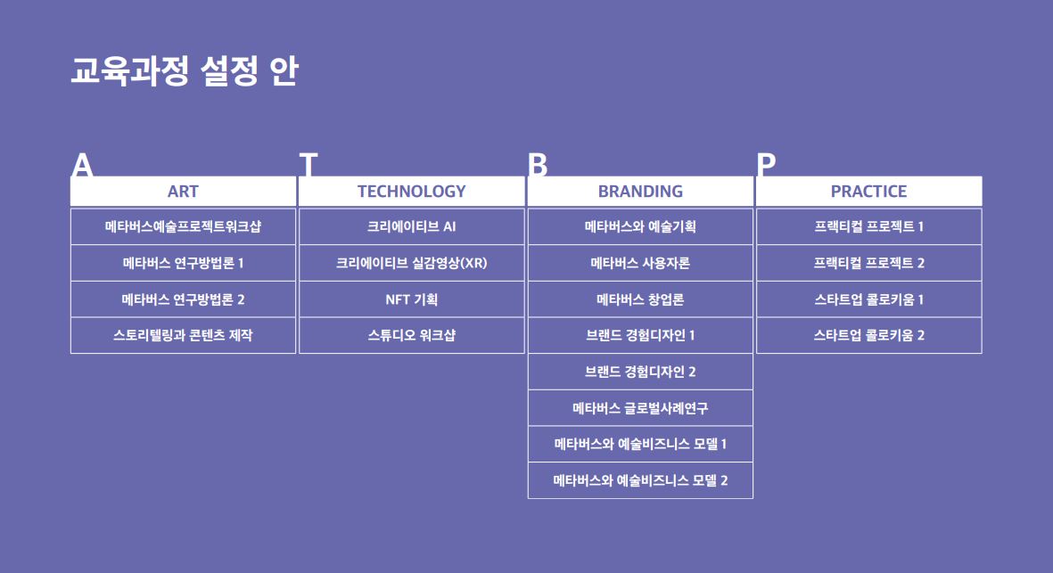 문화기술대학원 메타버스 예술학과 교육과정 설정 안